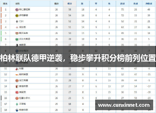 柏林联队德甲逆袭，稳步攀升积分榜前列位置
