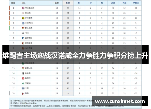 维踢者主场迎战汉诺威全力争胜力争积分榜上升