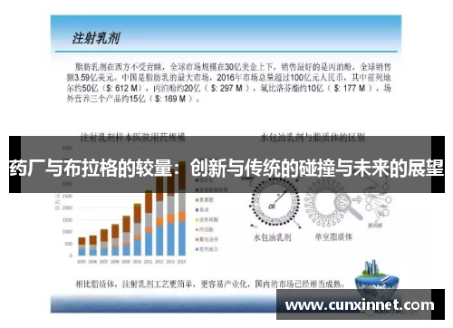 药厂与布拉格的较量：创新与传统的碰撞与未来的展望