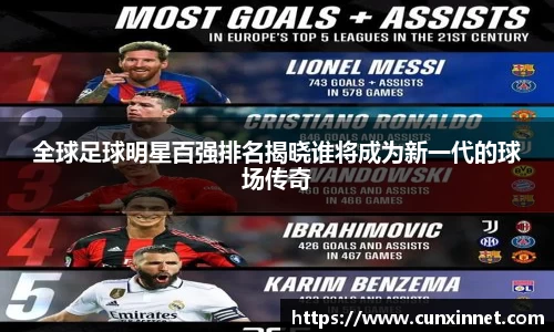 全球足球明星百强排名揭晓谁将成为新一代的球场传奇